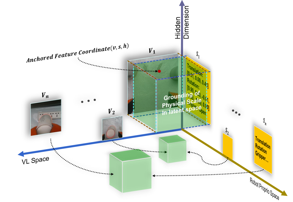 LoLA State-Aware Latent Re-representation